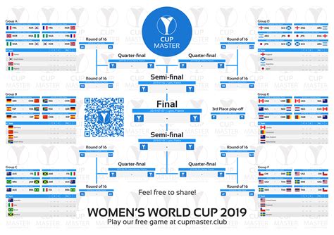 FIFA Women’s World Cup Guide: How to watch, schedule and betting favorites